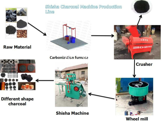 2020 haute qualité presses hydrauliques coque de coco shisha narguilé charbon de bois machine de fabrication